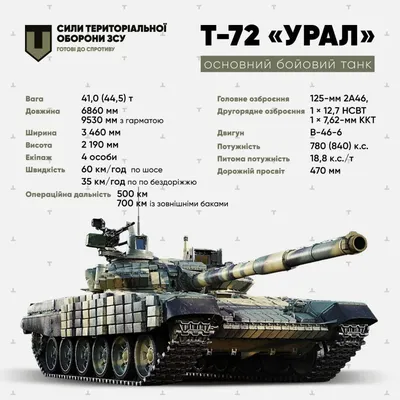 Танк Т-72 (Глубокое)
