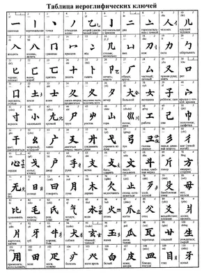 Тату иероглифы с переводом: 140+ эскизов и их значение на русском