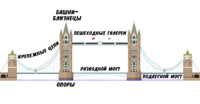 История Тауэрского моста