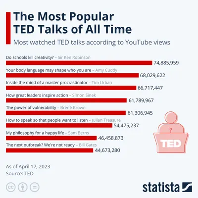 TED-Ed