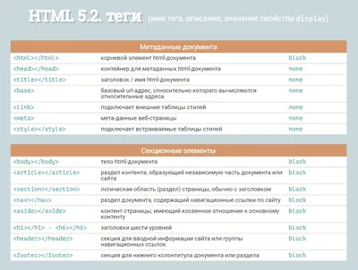 Элементы, теги и атрибуты | Основы HTML, CSS и веб-дизайна