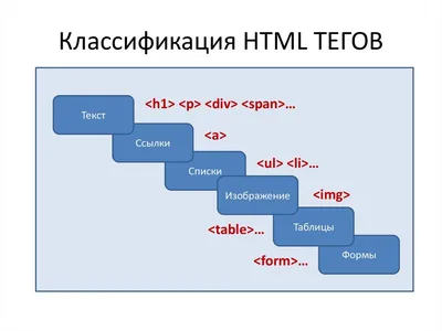 Теги для вставки в html