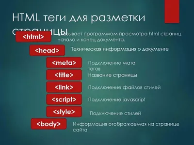 HTML теги для сайта | SEO от Анатолия Кузнецова