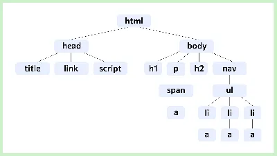 HTML: теги