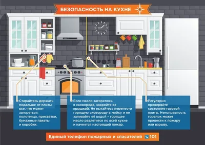 Пожарная безопасность на кухне: правила и причины пожаров