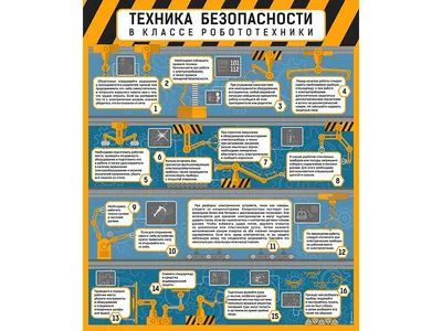 Комплект плакатов \"Техника безопасности на уроках информатики\" - купить  демонстрационные материалы для школы в интернет-магазинах, цены на  Мегамаркет | КПЛ-144