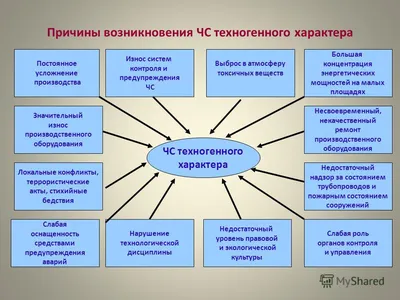 Техногенные катастрофы, причины возникновения, последствия, меры  предотвращения