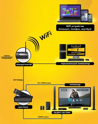 IPTV что это и как работает – настройка и подключение ip телевидения