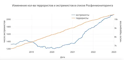 Кадыров предложил расстреливать вербовщиков террористов - Delfi RU