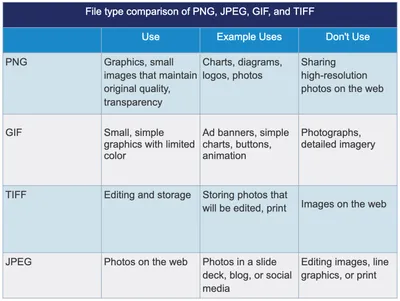 TIFF File: Definition, How to Open and Convert?