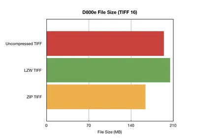 A comprehensive guide to convert JPG to TIFF | Canto