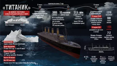 Титаник, на носу корабля большой …» — создано в Шедевруме