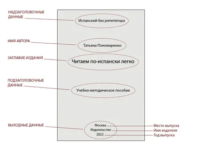 Файл:ГОСТ 7.32—2001 Пример 1 Титульный лист отчёта о НИР.png — Викитека