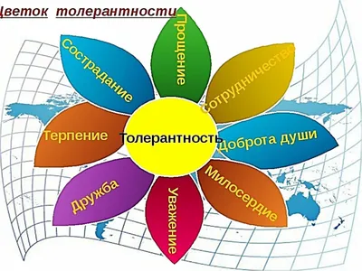 Т – толерантность. Т – терпимость.