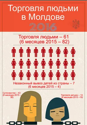В чужой стране человека проще контролировать»: Вероника Антимоник о торговле  людьми в России
