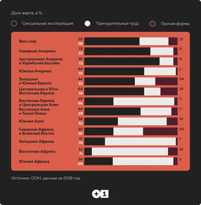 Торговля Людьми — стоковые фотографии и другие картинки Работорговля -  Работорговля, Депрессия, Незаконный оборот - iStock