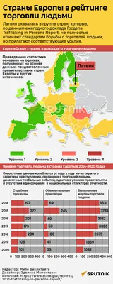 10 фактов о торговле людьми: Статьи общества ➕1, 30.07.2021