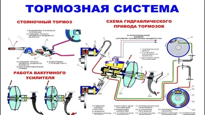 ВАЗ 2110 | Богдан 2110 - характеристики тормозов
