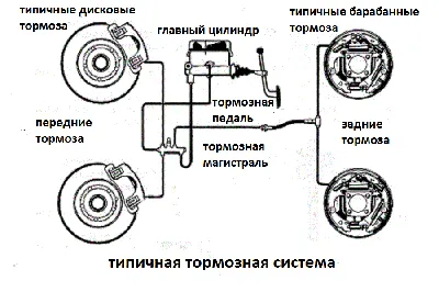 Тормозная система ВАЗ 2110, схема
