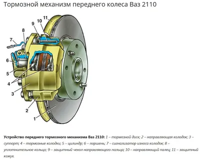 Тормозная система ВАЗ 2110: схема устройства, принцип работы | LuxVAZ