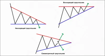 Математическая продлёнка. Мир треугольников / Хабр