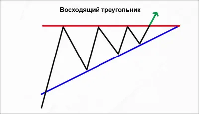 Треугольник — Обучение — TradingView