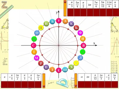 06. Тригонометрический круг - самая удобная шпаргалка по тригонометрии -  YouTube