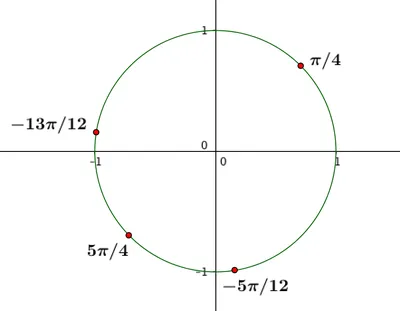 Значения тригонометрических функций на окружности. - YouTube