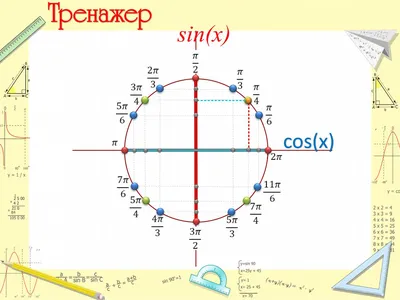 Решение простейших тригонометрических уравнений