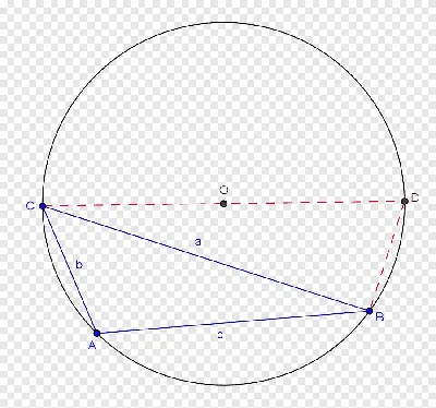 Тригонометрическая таблица с кругом