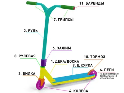 Ребенок просит трюковой самокат - как выбрать и на что обратить внимание? —  полезные статьи интернет-магазина ВелоГрад