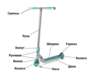 Трюковой самокат Haevner Klinger - Крутойшоп.Ru