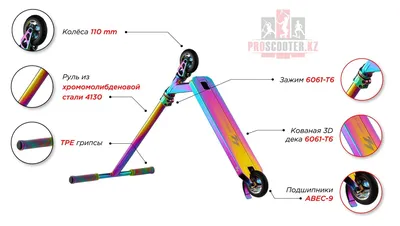 Магазин трюковых самокатов Proscooter.kz. Заходи к нам!