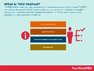 The TRIZ Method - TRIZ Consulting Group