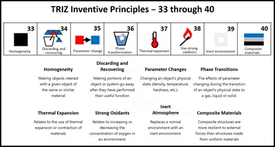 Systematic Innovation and Problem Solving with TRIZ – Michael Kalika's Blog