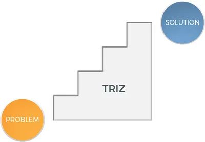 TRIZ : The Perfect Tool for Problem Solving | TheMindFool