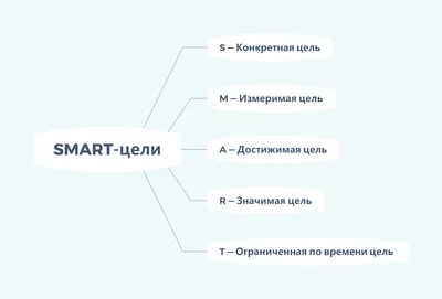 Цель (Objective) в резюме: как написать, примеры и советы