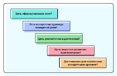 Цели для подростка в жизни — как научить ребенка ставить цель и какие цели  нужно ставить