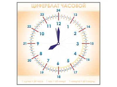 Кастомизация циферблата часов | Yshio.ru | Дзен