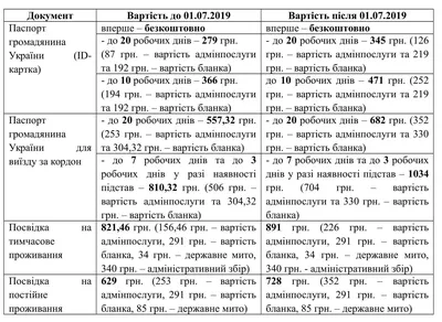 Требование к печати