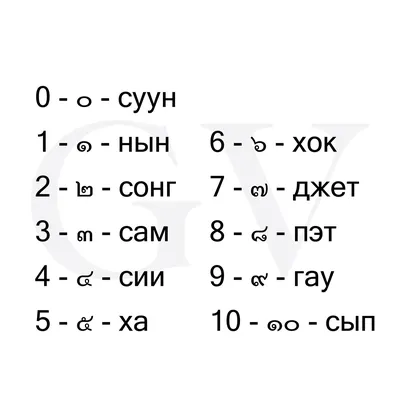 Печать \"Цифры для вырезания - 1 (красные)\"