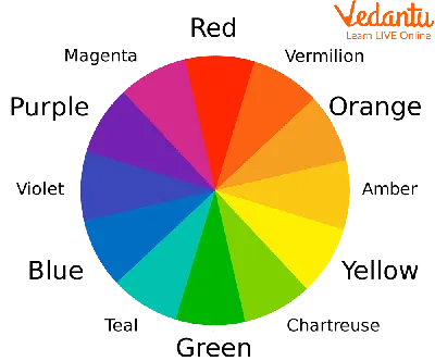 6-Part Colour Wheel and Colour Theory | Teach Starter