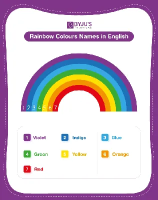 7 Rainbow Colours Name in Order, Drawing, Vibgyor Meaning