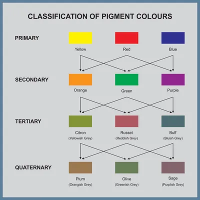 Colours\" laminated poster 680mm x 480mm - Educational Toys Online