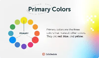 Rainbow Colour Names - Explore the List of Rainbow Colour Names in English