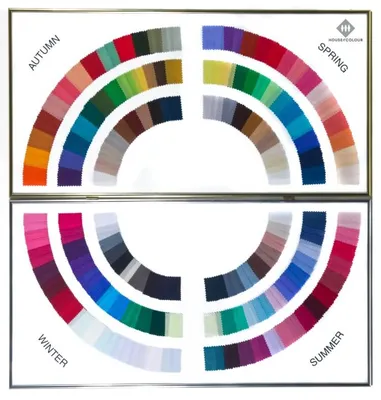 COLOUR CHART AND MIXING COLOURS