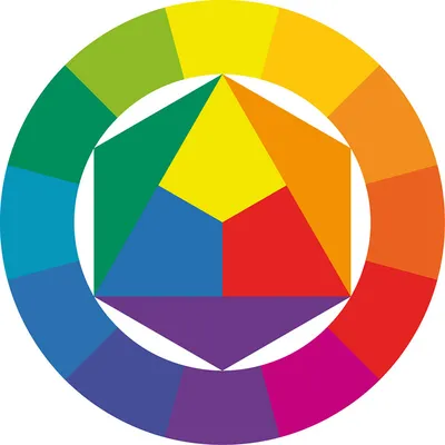 Цветовой круг Иттена | Artstudi.ru Художественная студия