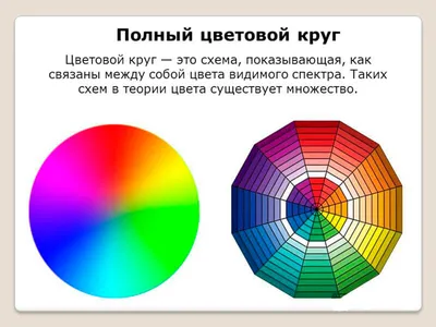 Цветовой круг - интересные советы по ремонту и дизайну