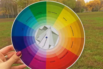 Схемы подбора цвета для интерьера на цветовом круге с примерами