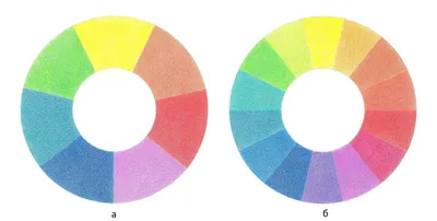Палитры : ПОД ЗАКАЗ Цветовой круг для Супер Локонов
